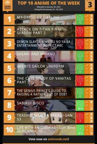 My Dress-Up Darling Anime Dethrones Attack On Titan In Weekly Ranking